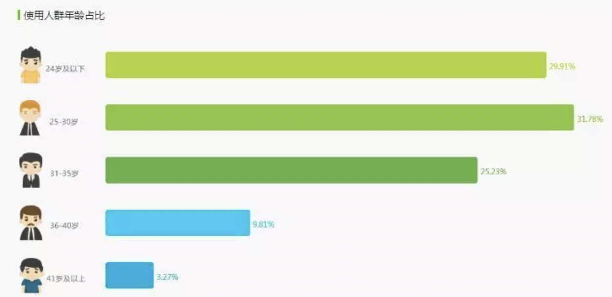 给你婴儿般的睡眠：小睡眠 VS 蜗牛睡眠