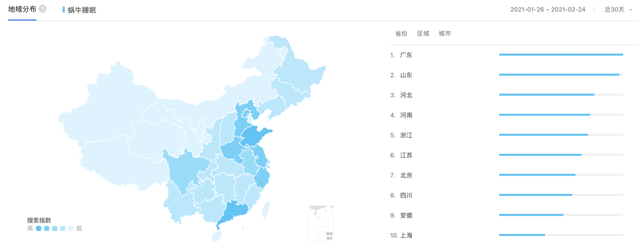 给你婴儿般的睡眠：小睡眠 VS 蜗牛睡眠
