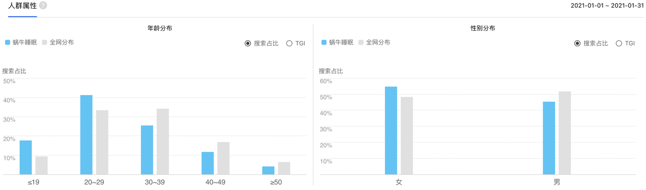 给你婴儿般的睡眠：小睡眠 VS 蜗牛睡眠