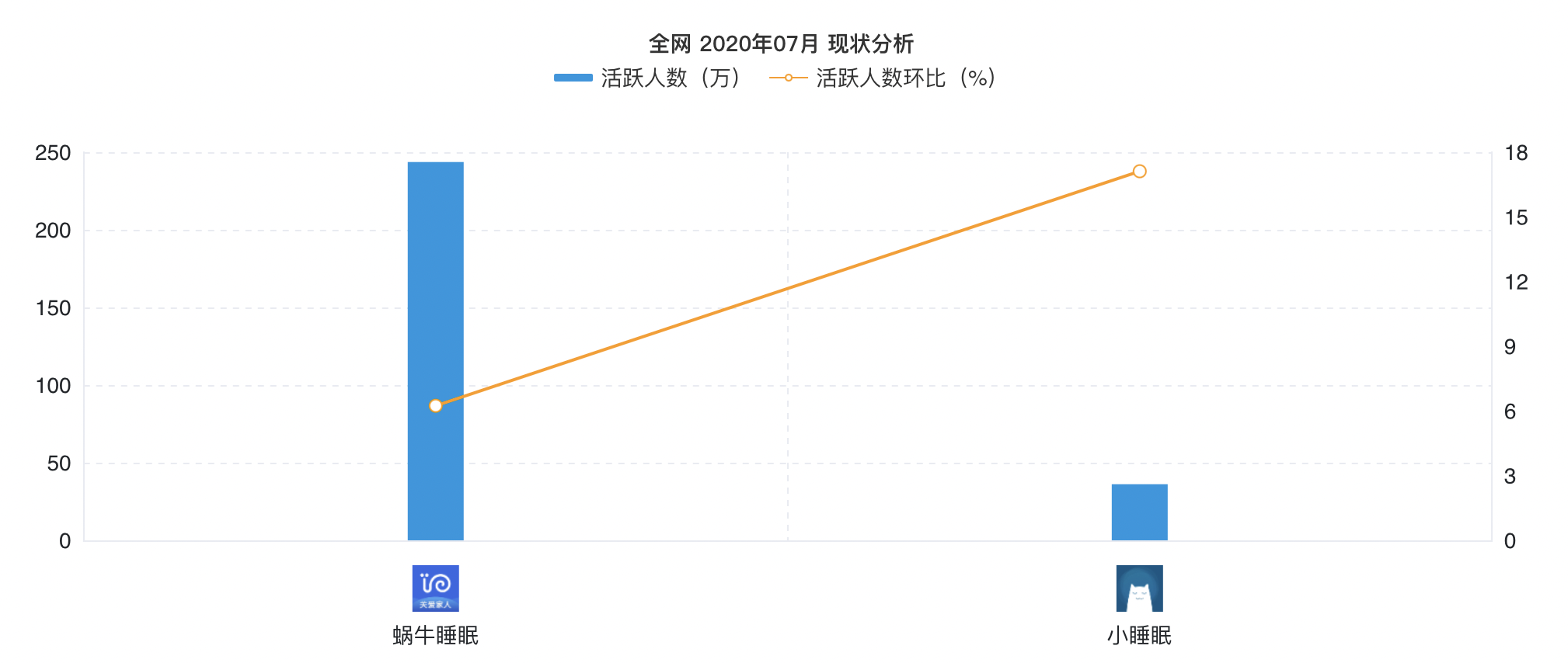 给你婴儿般的睡眠：小睡眠 VS 蜗牛睡眠