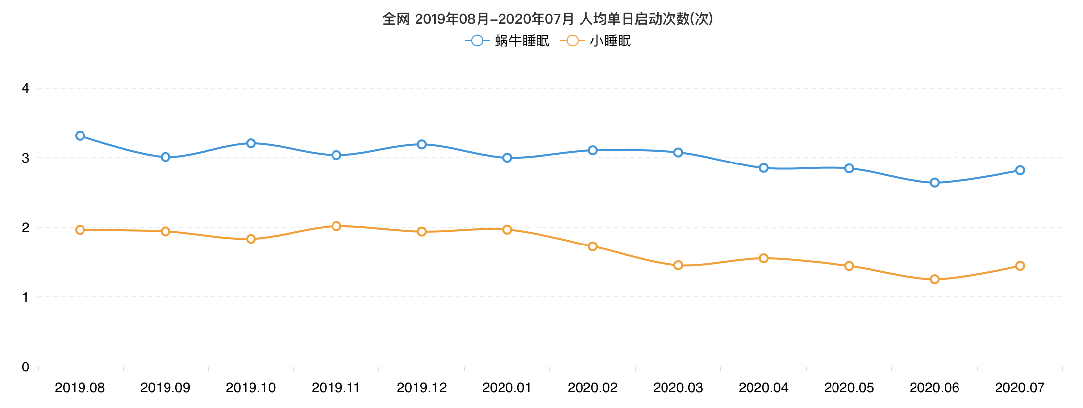 给你婴儿般的睡眠:小睡眠 VS 蜗牛睡眠