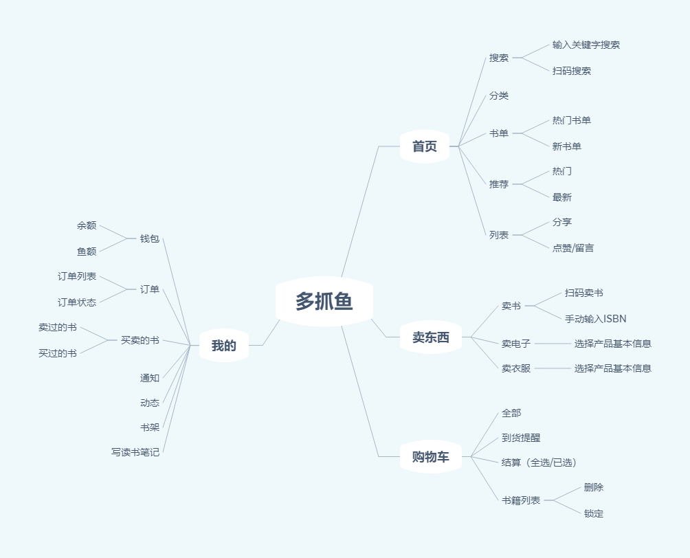 多抓鱼 VS 漫游鲸,究竟有何不同?