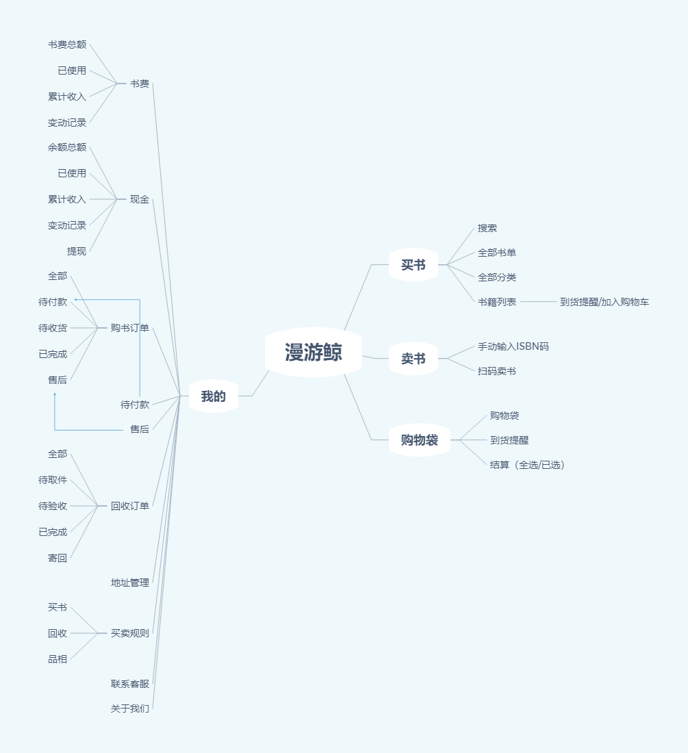 多抓鱼 VS 漫游鲸,究竟有何不同?