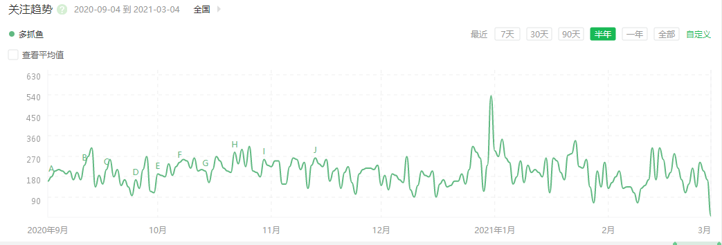 多抓鱼 VS 漫游鲸,究竟有何不同?