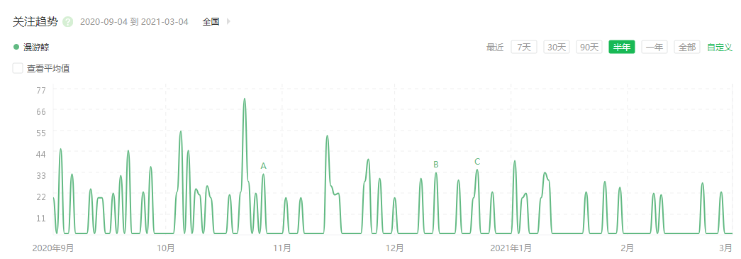 多抓鱼 VS 漫游鲸,究竟有何不同?