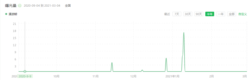 多抓鱼 VS 漫游鲸,究竟有何不同?