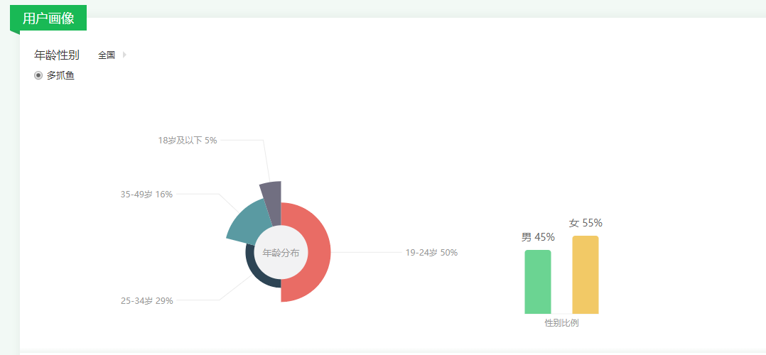 多抓鱼 VS 漫游鲸,究竟有何不同?