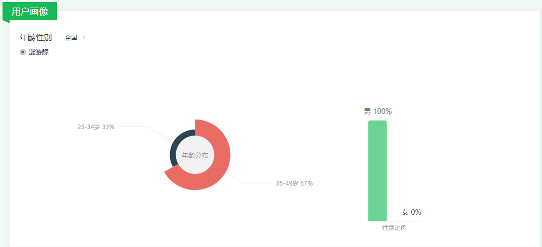 多抓鱼 VS 漫游鲸,究竟有何不同?