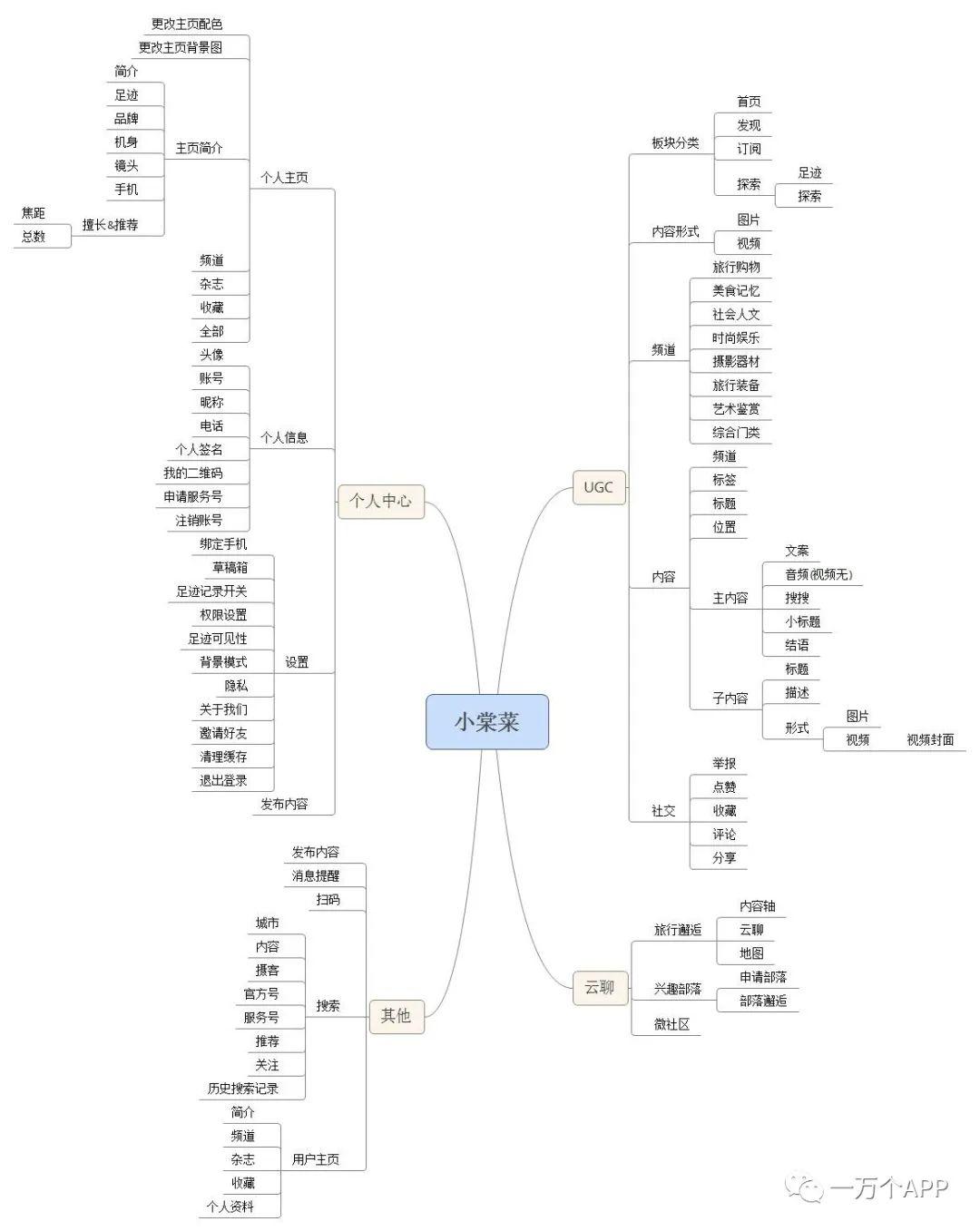 小棠菜旅行：体验分析
