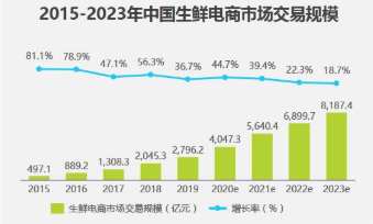朴朴一下，如何更好更快？