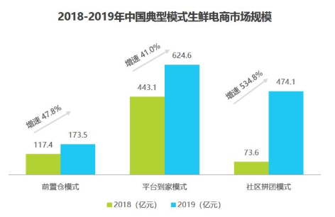 朴朴一下，如何更好更快？