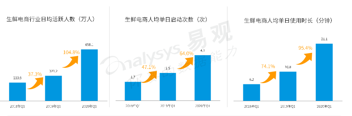 朴朴一下，如何更好更快？
