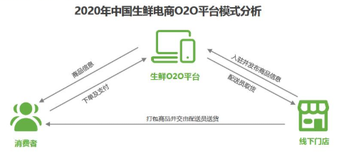 朴朴一下，如何更好更快？