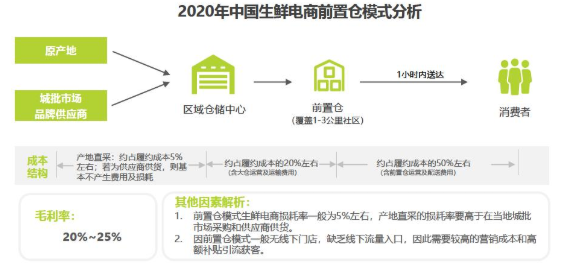 朴朴一下，如何更好更快？