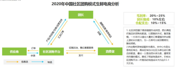 朴朴一下，如何更好更快？