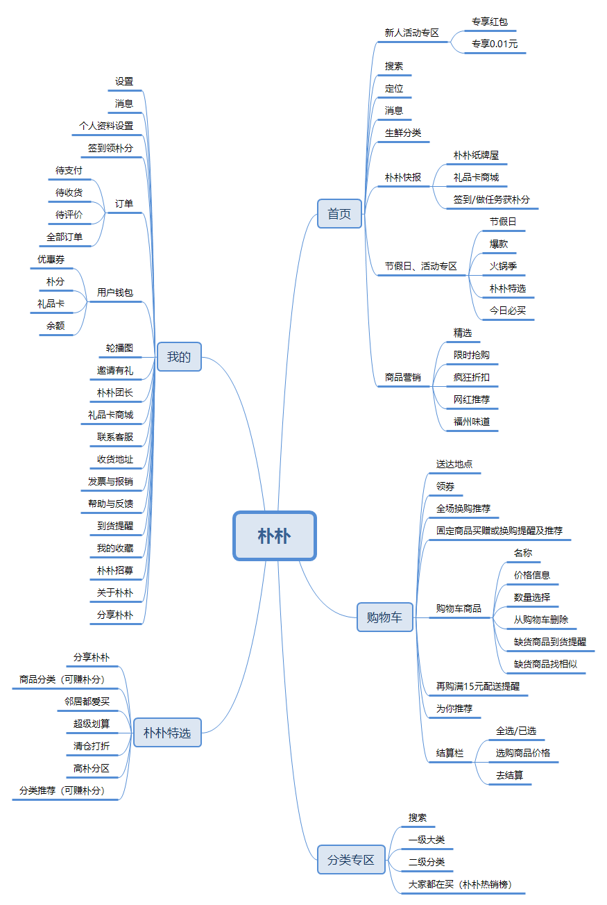 朴朴一下，如何更好更快？