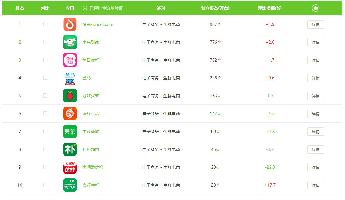 朴朴一下,如何更好更快?