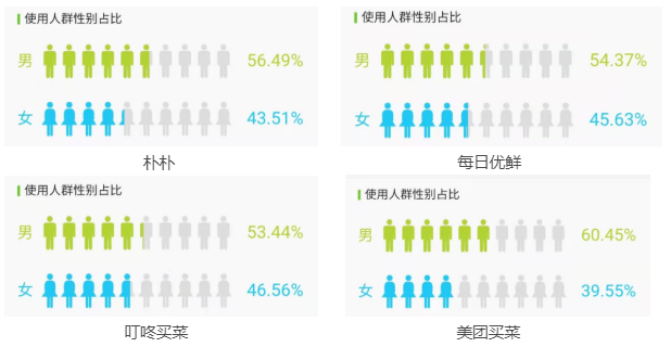 朴朴一下,如何更好更快?
