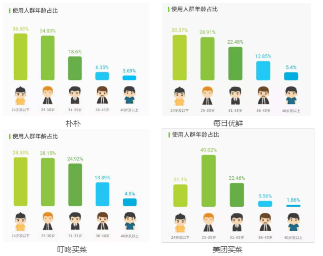 朴朴一下,如何更好更快?