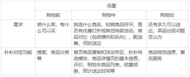 朴朴一下,如何更好更快?