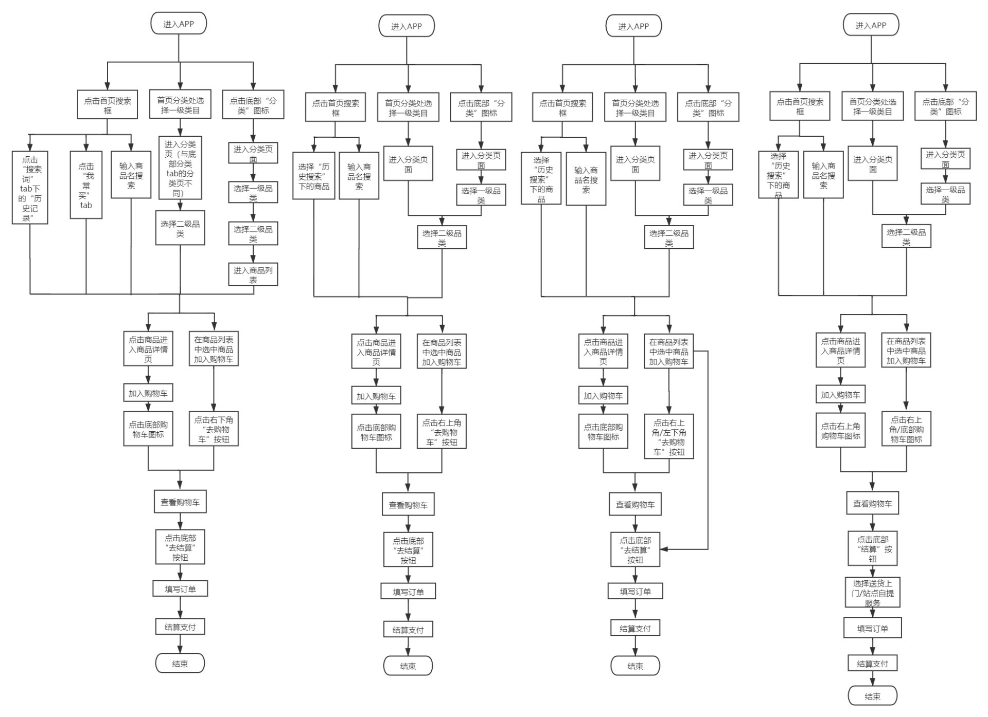 朴朴一下,如何更好更快?