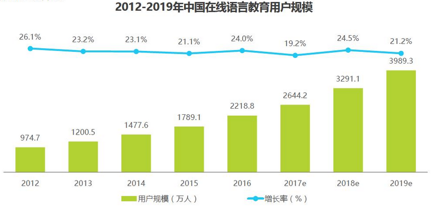 专注“AI+教育”的智能老师