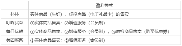 朴朴一下,如何更好更快?