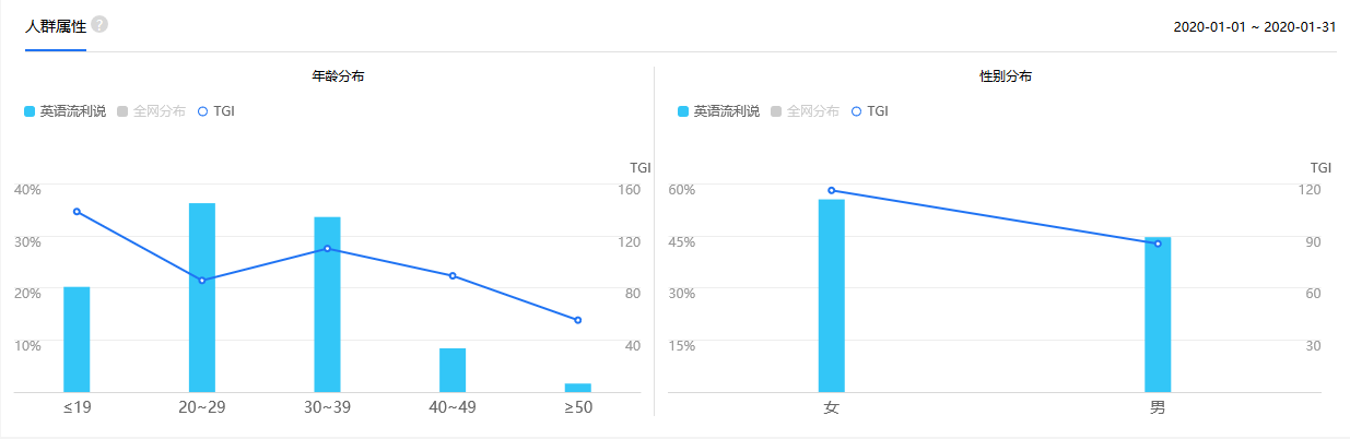 专注“AI+教育”的智能老师