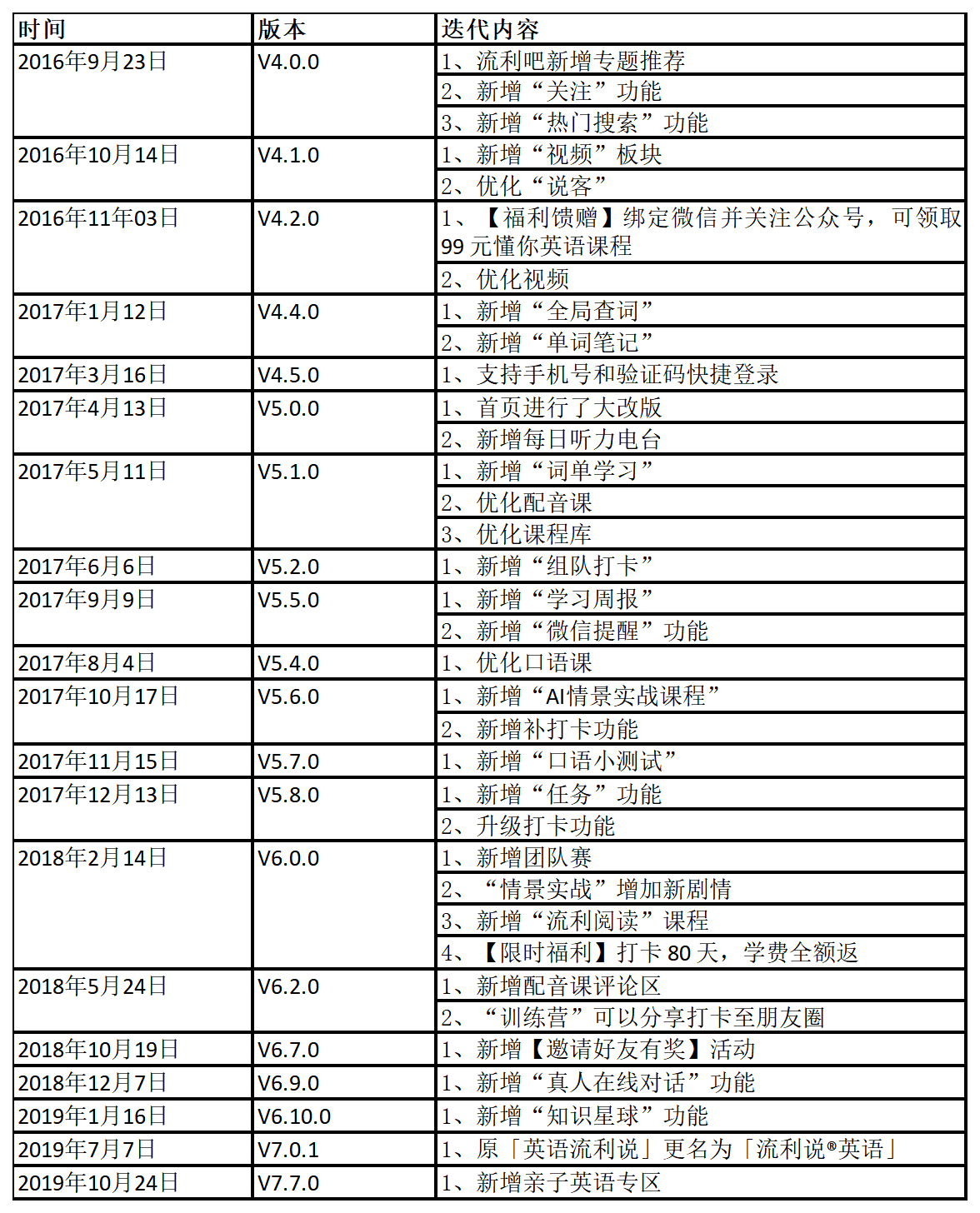 专注“AI+教育”的智能老师