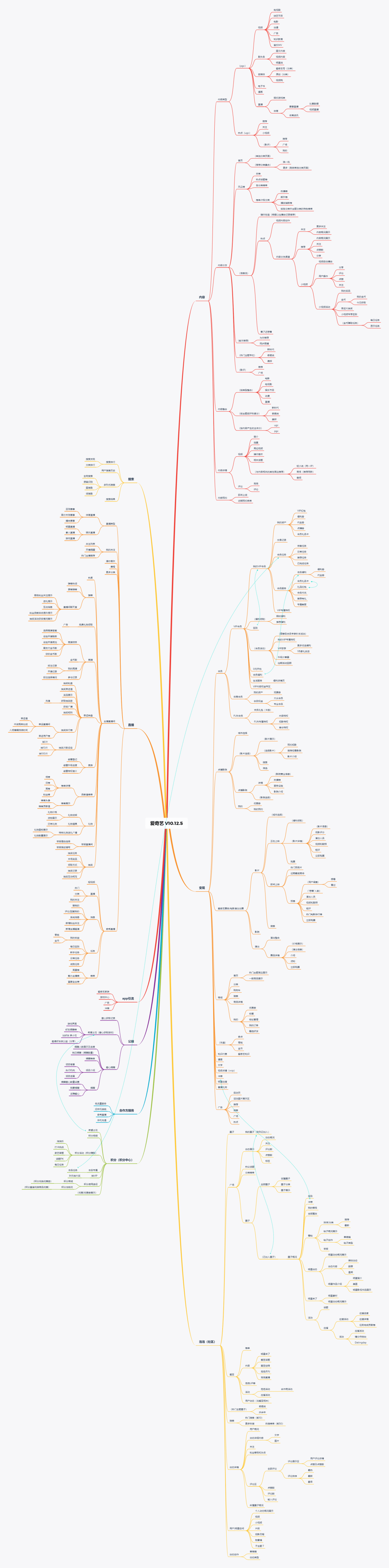 产品分析 | 爱奇艺 - “我会成为国产版网飞吗” 产品分析 | 爱奇艺 - “我会成为国产版网飞吗”
