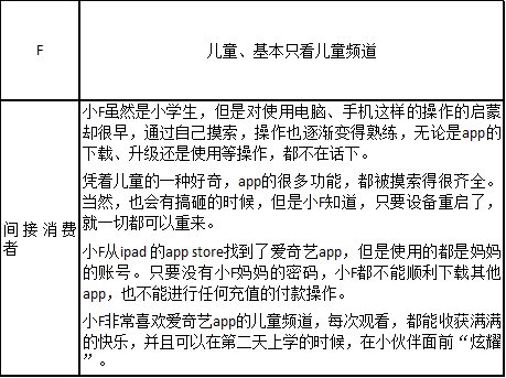 产品分析 | 爱奇艺 - “我会成为国产版网飞吗” 产品分析 | 爱奇艺 - “我会成为国产版网飞吗”