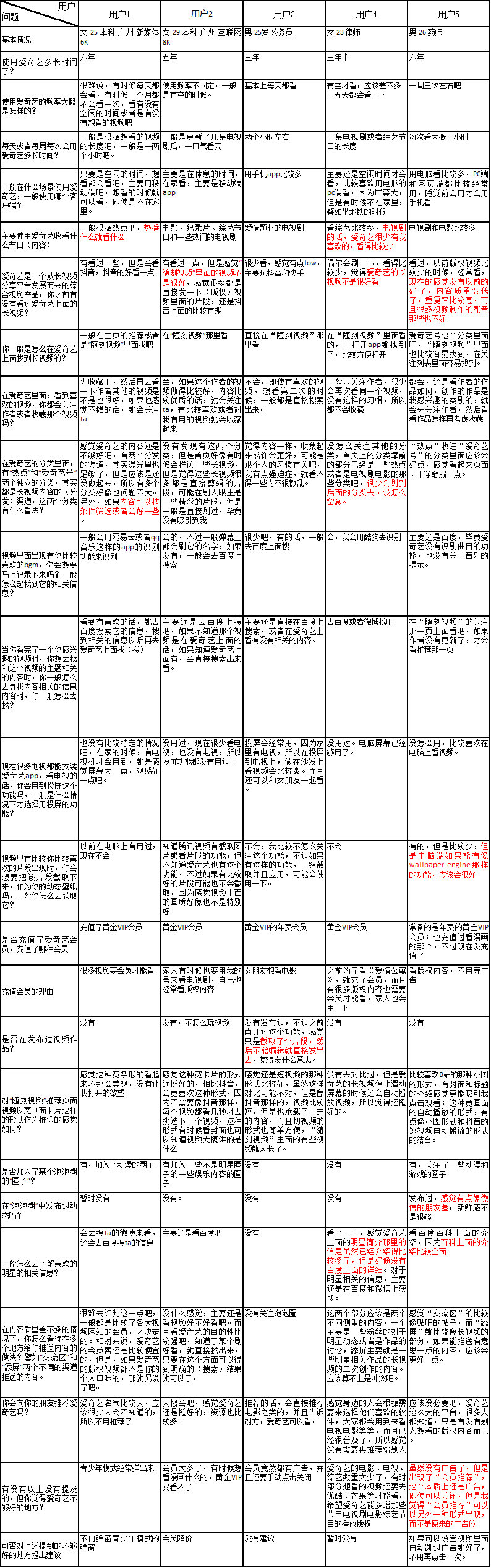 产品分析 | 爱奇艺 - “我会成为国产版网飞吗” 产品分析 | 爱奇艺 - “我会成为国产版网飞吗”