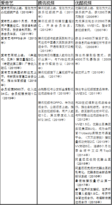产品分析 | 爱奇艺 - “我会成为国产版网飞吗” 产品分析 | 爱奇艺 - “我会成为国产版网飞吗”