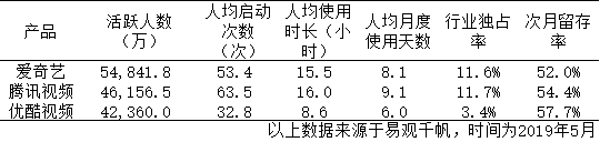 产品分析 | 爱奇艺 - “我会成为国产版网飞吗” 产品分析 | 爱奇艺 - “我会成为国产版网飞吗”