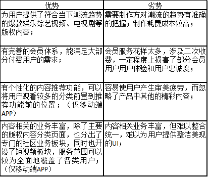 产品分析 | 爱奇艺 - “我会成为国产版网飞吗” 产品分析 | 爱奇艺 - “我会成为国产版网飞吗”