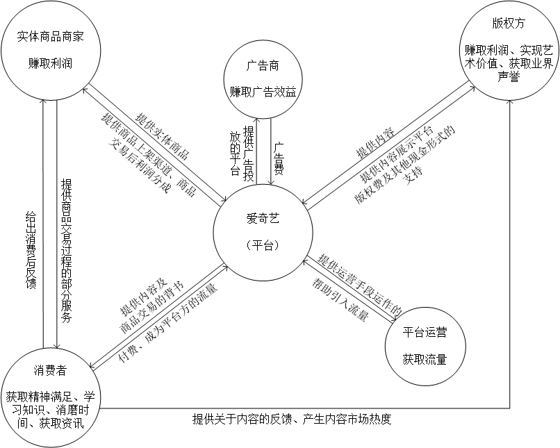 产品分析 | 爱奇艺 - “我会成为国产版网飞吗” 产品分析 | 爱奇艺 - “我会成为国产版网飞吗”