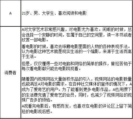 产品分析 | 爱奇艺 - “我会成为国产版网飞吗” 产品分析 | 爱奇艺 - “我会成为国产版网飞吗”