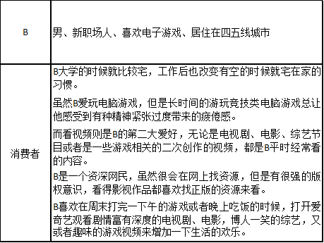 产品分析 | 爱奇艺 - “我会成为国产版网飞吗” 产品分析 | 爱奇艺 - “我会成为国产版网飞吗”