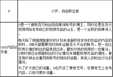 产品分析 | 爱奇艺 - “我会成为国产版网飞吗” 产品分析 | 爱奇艺 - “我会成为国产版网飞吗”