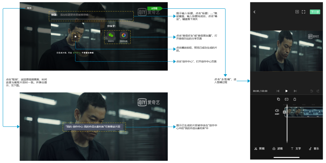 产品分析 | 爱奇艺 - “我会成为国产版网飞吗” 产品分析 | 爱奇艺 - “我会成为国产版网飞吗”