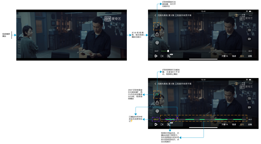 产品分析 | 爱奇艺 - “我会成为国产版网飞吗” 产品分析 | 爱奇艺 - “我会成为国产版网飞吗”