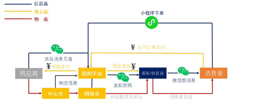 “夫妻店模式”，阿里社区团购的蚂蚁雄兵梦