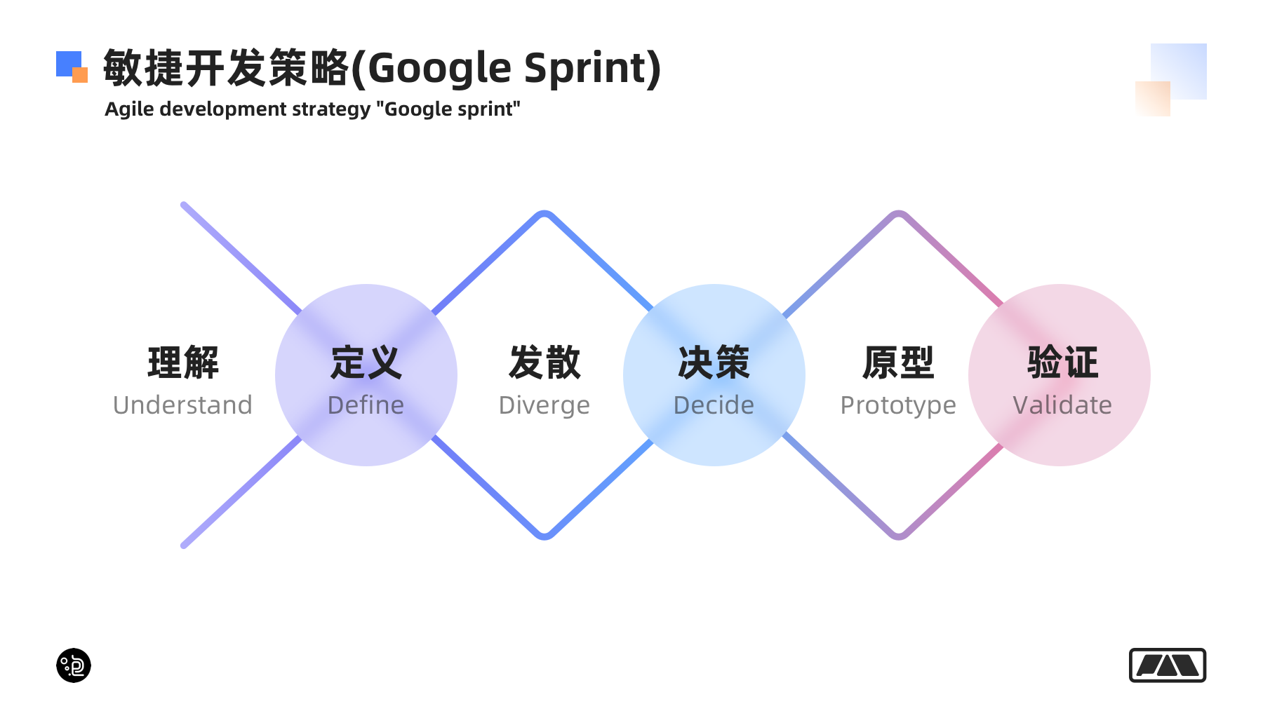 一篇看懂网页端交互创意怎么做