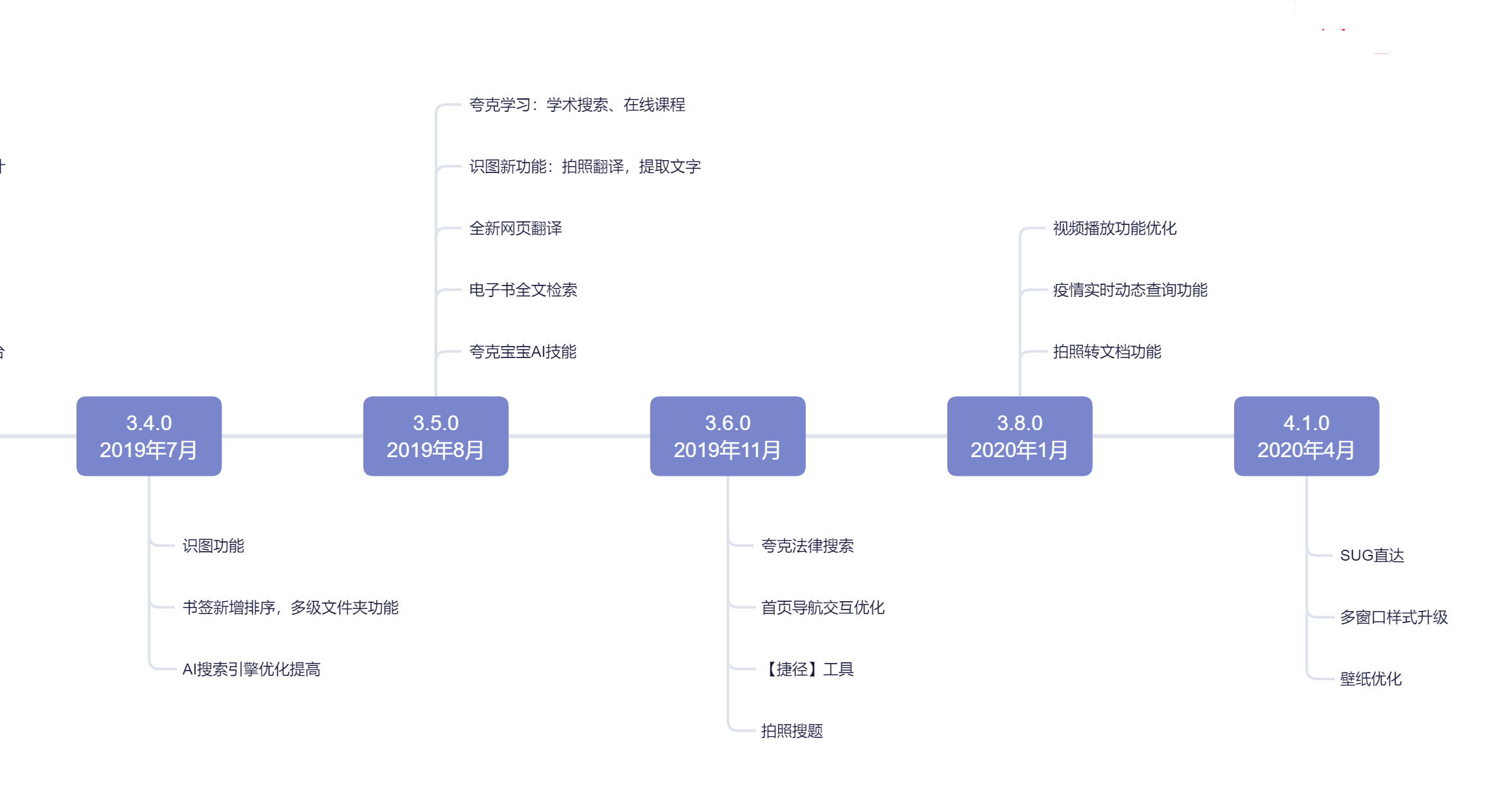 夸克产品分析报告：如何以用户为核心打造内容