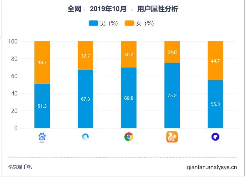 夸克产品分析报告：如何以用户为核心打造内容