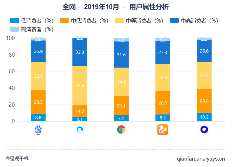 夸克产品分析报告：如何以用户为核心打造内容