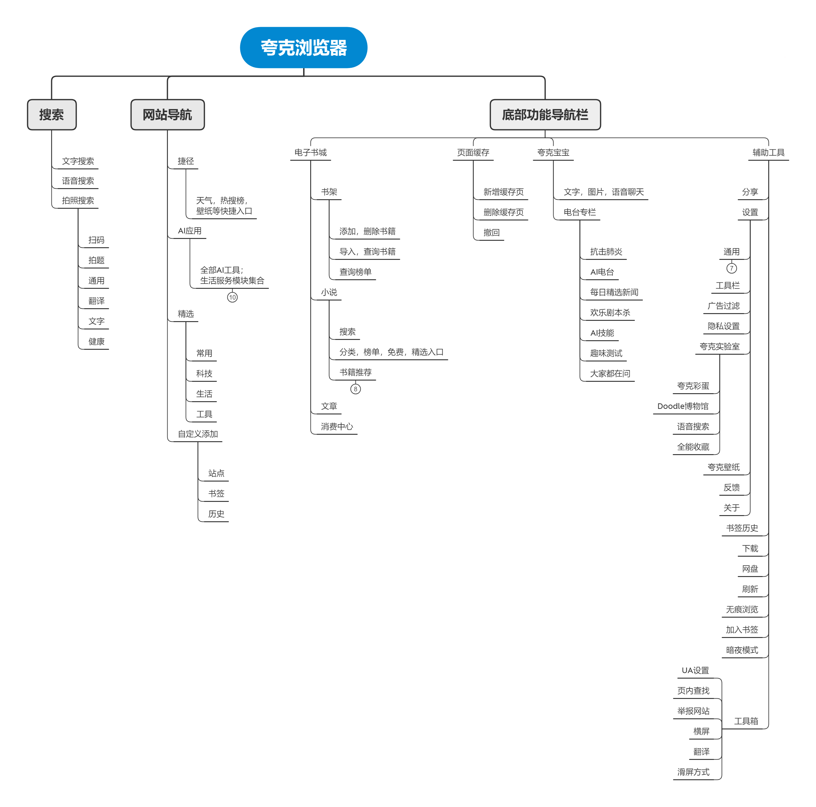 夸克产品分析报告：如何以用户为核心打造内容