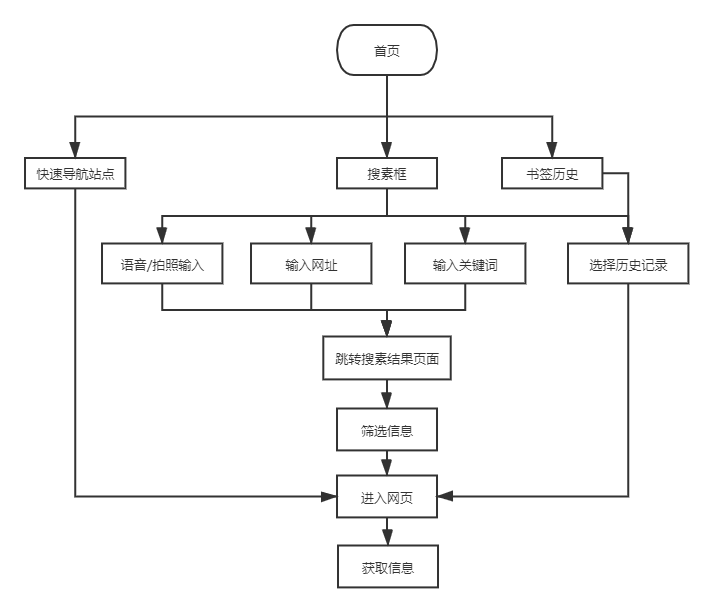 夸克产品分析报告：如何以用户为核心打造内容