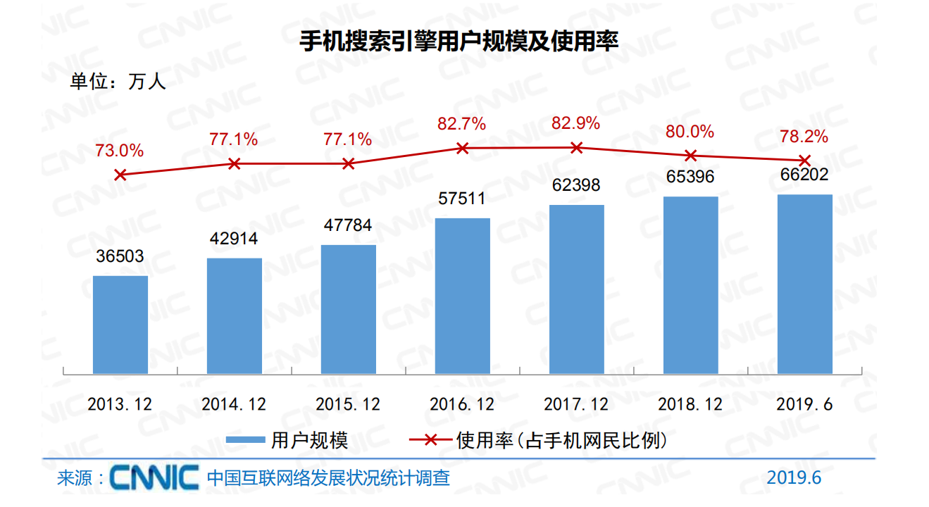 竞品分析:微信搜一搜