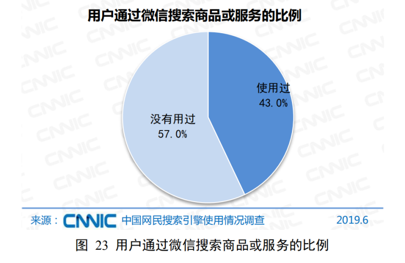 竞品分析:微信搜一搜